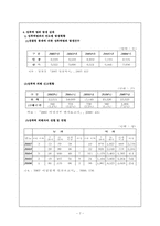 성폭력범죄와 노인학대의 현황 및 실태자료-7