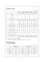 성폭력범죄와 노인학대의 현황 및 실태자료-8
