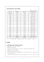 성폭력범죄와 노인학대의 현황 및 실태자료-9