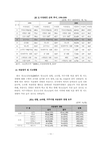 (정신건강론) 아동 청소년 자살 보고서-14