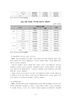 (정신건강론) 아동 청소년 자살 보고서-15