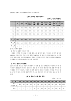(정신건강론) 아동 청소년 자살 보고서-16