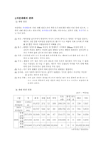 자연재해와 정신건강 보고서(재해정신보건사업)-4