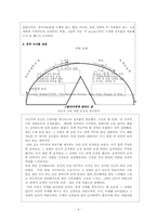 인지행동모델 분노조절프로그램 소개 및 각 회기별 프로그램 매뉴얼-9