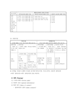 사례관리의 개요-13