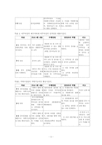 (공동모금회프로포절)이주여성 가족기능 강화 프로그램-3