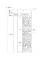 (공동모금회프로포절)이주여성 가족기능 강화 프로그램-6