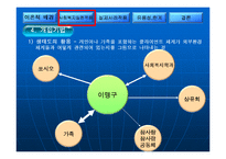 생태체계모델이론 및 단일사례적용사례와 개입과정사례적용 파워포인트 PPT-18