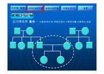 생태체계모델이론 및 단일사례적용사례와 개입과정사례적용 파워포인트 PPT-19