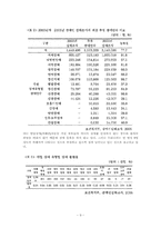 ADHD,자폐증이란 무엇이며 치료사례 보고서-9