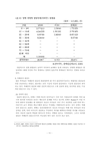 ADHD,자폐증이란 무엇이며 치료사례 보고서-10