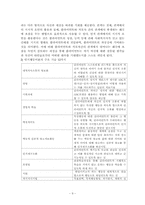 인지행동모델(이론, 치료모델, 사례적용,개입및문제해결) 보고서-9