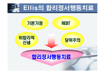 인지행동모델(이론, 치료모델, 사례적용,개입및문제해결) 파워포인트 PPT-7