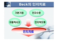 인지행동모델(이론, 치료모델, 사례적용,개입및문제해결) 파워포인트 PPT-11