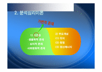 정신역동모델이론(실제사례 모델적용, 상담내용포함) 파워포인트 PPT-13