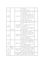 집단사회복지실천(집단프로그램 적용 및 실행, 8회기 프로그램 내용수록)-12