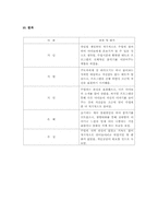 집단사회복지실천(집단프로그램 적용 및 실행, 8회기 프로그램 내용수록)-16