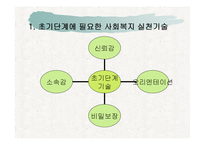집단사회복지실천(집단프로그램 적용 및 실행, 8회기 프로그램 내용수록) 파워포인트 PPT-4