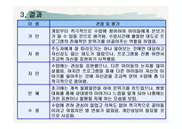 집단사회복지실천(집단프로그램 적용 및 실행, 8회기 프로그램 내용수록) 파워포인트 PPT-19