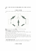 배우는이의7가지법칙1-8강(1.기대의법칙-4.기억의법칙)-6