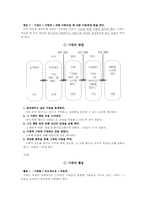 배우는이의7가지법칙1-8강(1.기대의법칙-4.기억의법칙)-11