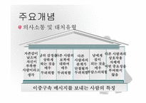 경험적가족치료 이론 및 치료사례와 시연 파워포인트 PPT-5