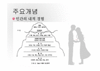 경험적가족치료 이론 및 치료사례와 시연 파워포인트 PPT-8