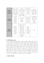 경험적가족치료 이론 및 치료사례와 시연 보고서-4