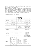 전략적가족치료모델 다른 4가지 가족치료 모델과 비교 및 사례적용 보고서-20