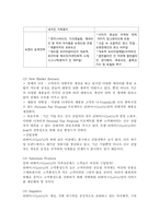 ‘리바이스(Levis)’ 마케팅전략 분석 및 차별화전략-6