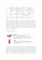 ‘리바이스(Levis)’ 마케팅전략 분석 및 차별화전략-14