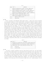 사회복지대상자 사정을위한 PIE 체계 이론 및 적용사례 보고서-12