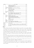 사회복지대상자 사정을위한 PIE 체계 이론 및 적용사례 보고서-15