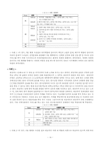 사회복지대상자 사정을위한 PIE 체계 이론 및 적용사례 보고서-16