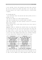 미누친(Minuchin)의 구조적가족치료 이론 및 사례연구 보고서-3