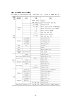 (사회복지실천기술론) 심리사회적 사정 ; 사례관리 중심으로-4
