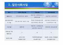 (집단사회복지실천) 사회적목표모델 이론 및 사례적용 파워포인트 PPT-7