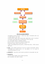 성인자살의 현황 및 서비스전달체계와 예방대책 보고서-9