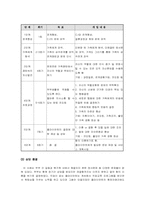이혼가족의 이해 및 사례개입과 문제해결 보고서-16