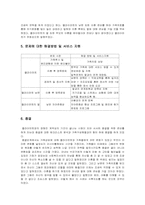 이혼가족의 이해 및 사례개입과 문제해결 보고서-17
