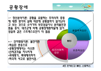 현대인의 불안과 스트레스(불안장애와 스트레스 관리) 파워포인트 PPT-16