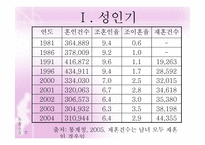 성인기·중년기 정신건강(성인기결혼,직장,혼전관계 중년기우울증,혼외관계) 파워포인트 PPT-10