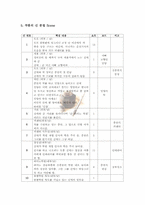 [영상기호학] 영화 연구 및 기호학 분석(영화 밀양) - 시놉시스, 케릭터(등장인물), 신 분절, 기호학적 분석-8