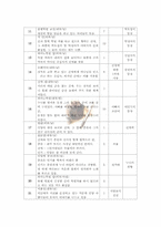 [영상기호학] 영화 연구 및 기호학 분석(영화 밀양) - 시놉시스, 케릭터(등장인물), 신 분절, 기호학적 분석-9