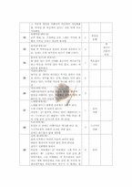 [영상기호학] 영화 연구 및 기호학 분석(영화 밀양) - 시놉시스, 케릭터(등장인물), 신 분절, 기호학적 분석-10