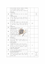 [영상기호학] 영화 연구 및 기호학 분석(영화 밀양) - 시놉시스, 케릭터(등장인물), 신 분절, 기호학적 분석-11