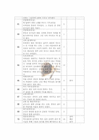[영상기호학] 영화 연구 및 기호학 분석(영화 밀양) - 시놉시스, 케릭터(등장인물), 신 분절, 기호학적 분석-14