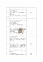 [영상기호학] 영화 연구 및 기호학 분석(영화 밀양) - 시놉시스, 케릭터(등장인물), 신 분절, 기호학적 분석-15