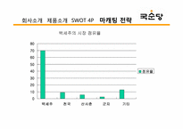 국순당 백세주 마케팅전략-17