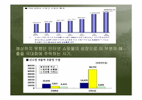 다음(DAUM)의 비지니스 모델-15